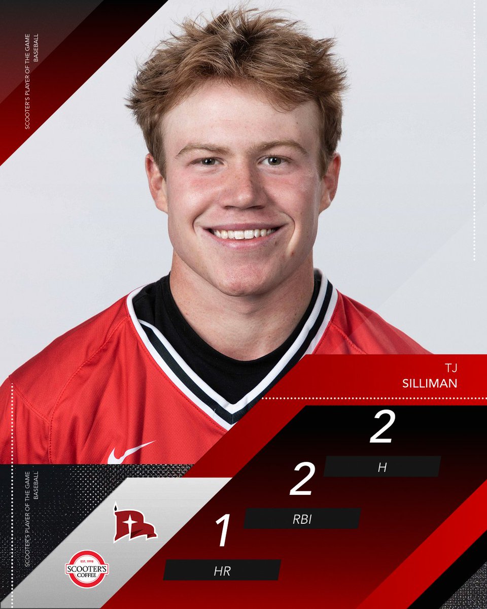 Northwestern Baseball (@nwc_baseball) on Twitter photo First career homer? You bet! TJ Silliman is the <a href="/scooterscoffee/">Scooter's Coffee</a> Player of the Game!
#RaidersStandOut First career homer? You bet! TJ Silliman is the <a href="/scooterscoffee/">Scooter's Coffee</a> Player of the Game!
#RaidersStandOut