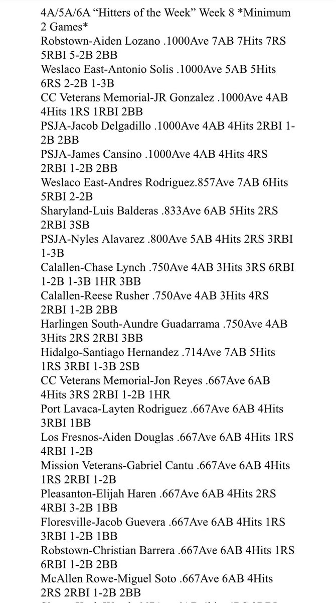 South Texas High School Baseball tweet media