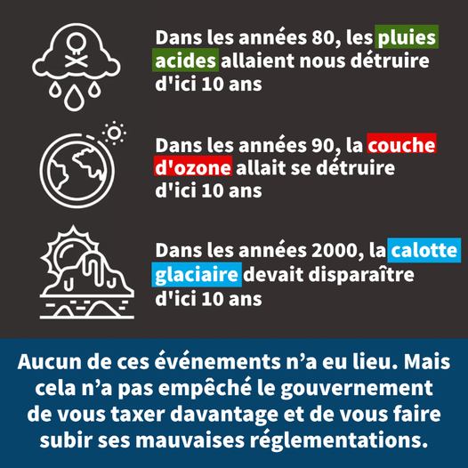 Les mêmes gouvernements qui ont de la difficulté à entretenir vos routes et gérer des programmes sociaux se donnent pour mission de «sauver la planète» depuis quelques décennies déjà. Ne soyez pas surpris du résultat! #polqc