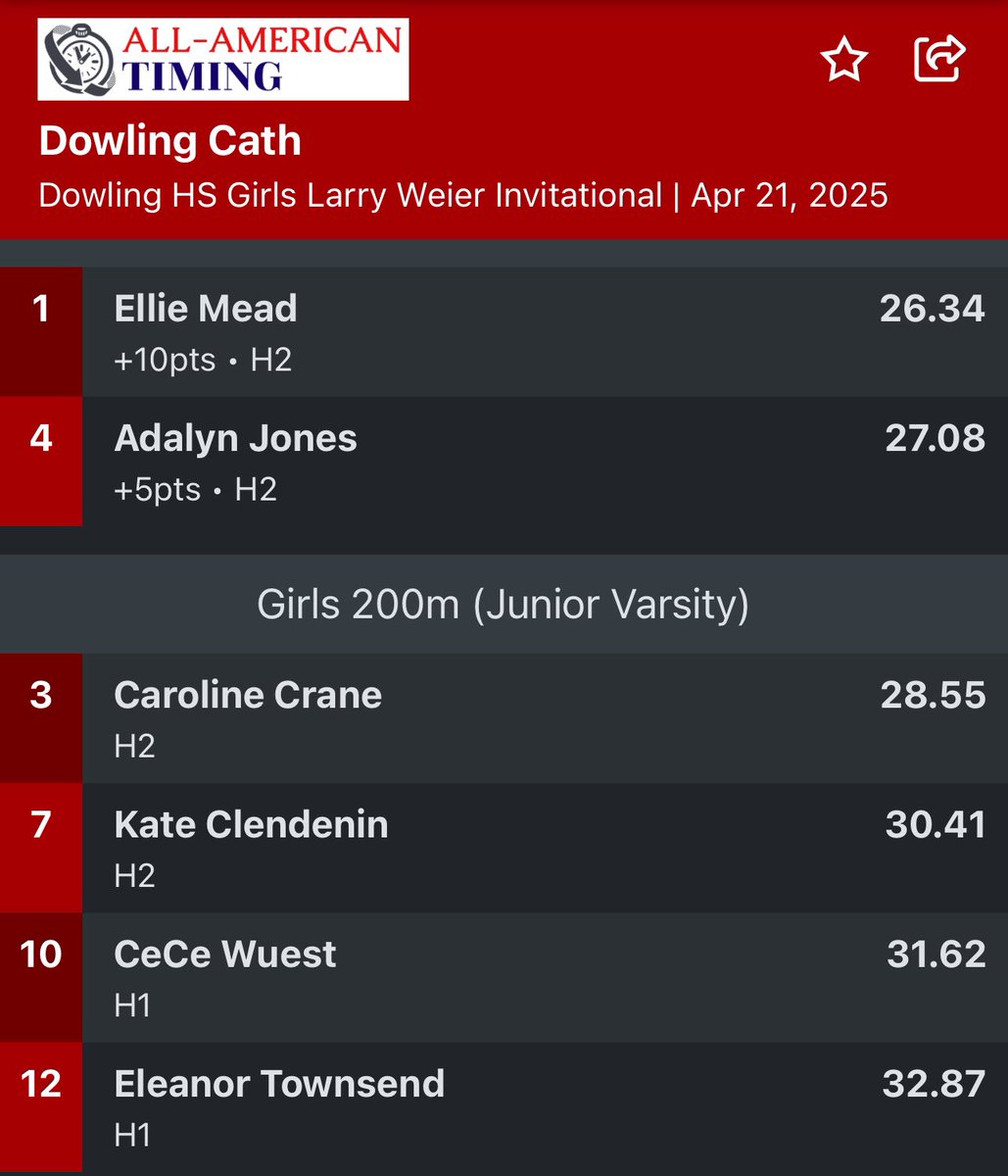 DCHS Girls Track & Field tweet media