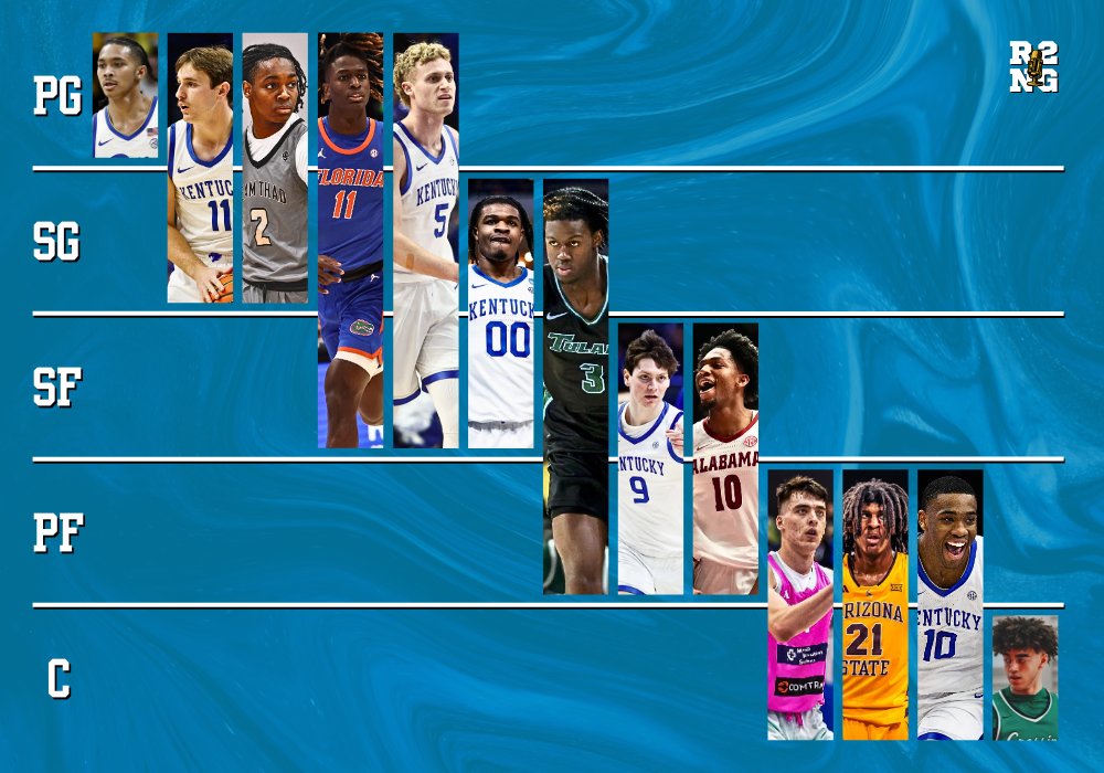 WildcatsTongue's tweet image. Possibly my favorite thing about this *projected* roster: positional versatility. 

Kentucky will have MANY legit options at every position on the court throughout the season, with most players being able to play 2-3 spots.