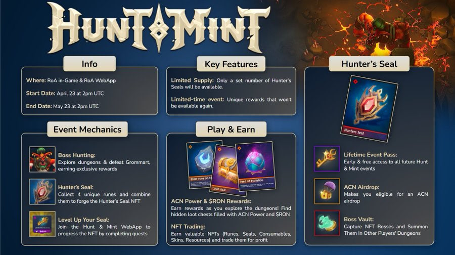 Realms of Alurya's Hunt &amp; Mint P2A event is kicking off tomorrow.

Collect Runes, forge the Hunter's Seal, and earn RON and ACN.