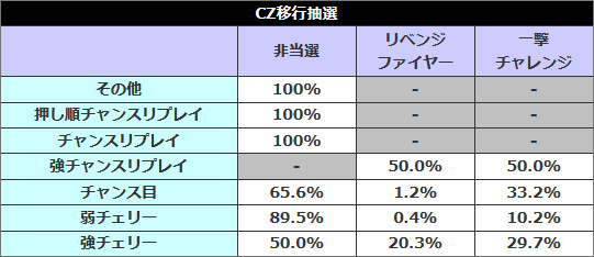 Disc. CHAGE and ASKA 『Z=One』 – 久石譲ファンサイト 響き
