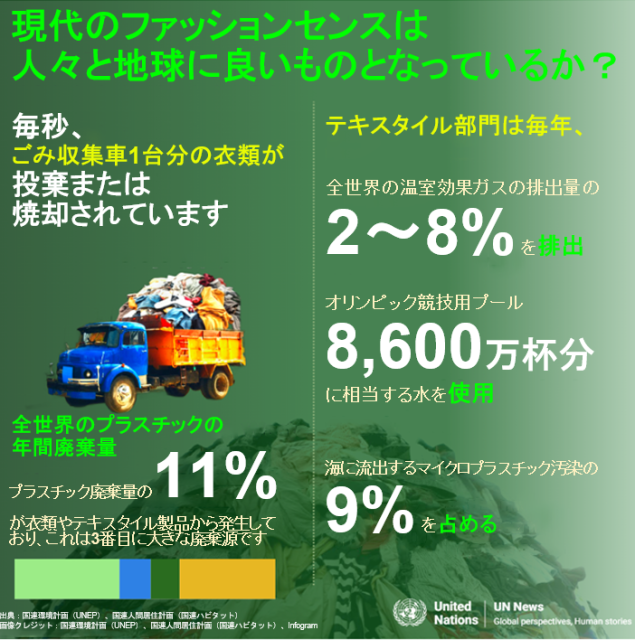 thetruecostj's tweet photo. 📰ファストファッションが世界の廃棄物危機を悪化させている、と国連事務総長が警告（UN News 記事・日本語訳）／国際連合広報センター（2025年04月18日） https://t.co/UnAmf0psn6

「専門家は、衣類の寿命を2倍にすることで温室効果ガスの排出量を44％削減できると推計しています。」 https://t.co/QVTAoNpKtw