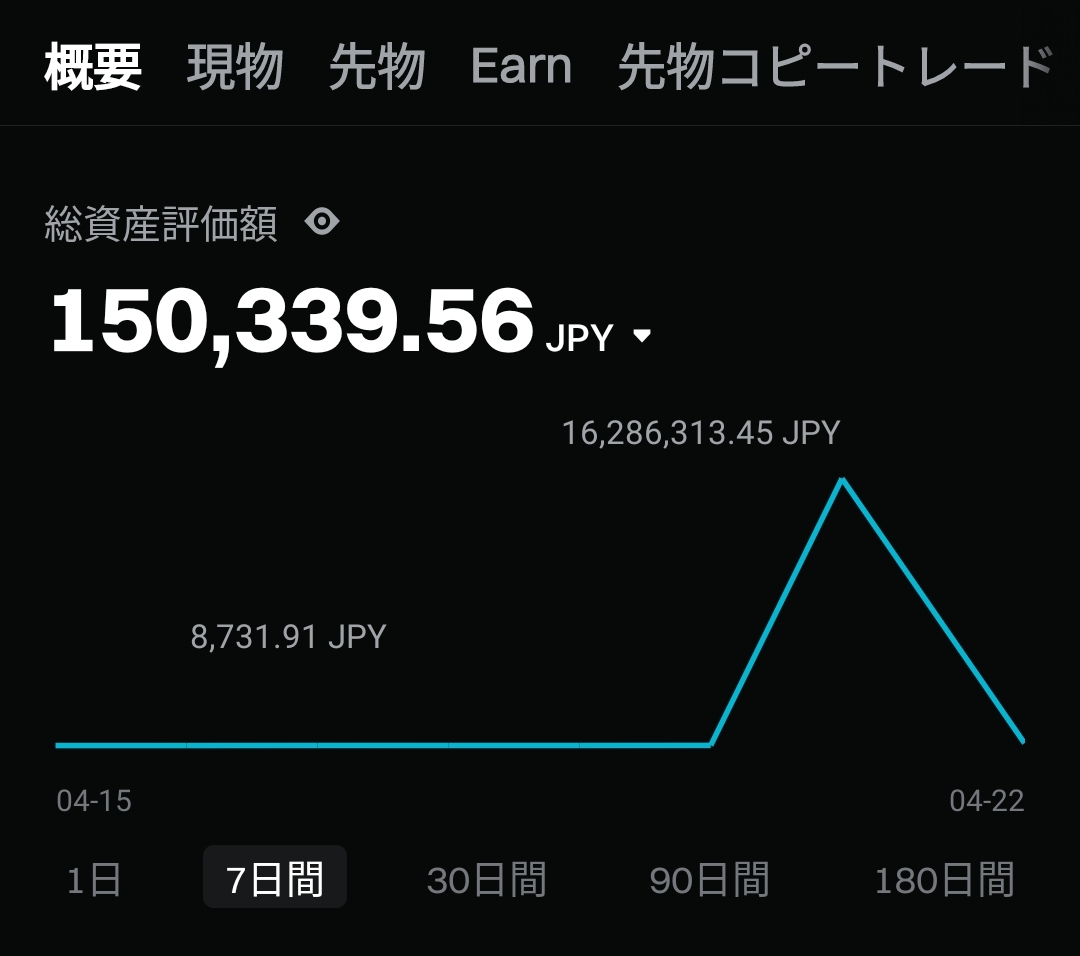 #Bitget になかったことにされました。