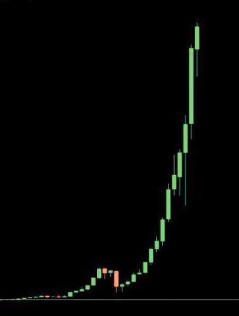 $HBAR will pull this soon 

Don’t get shaken out before that.