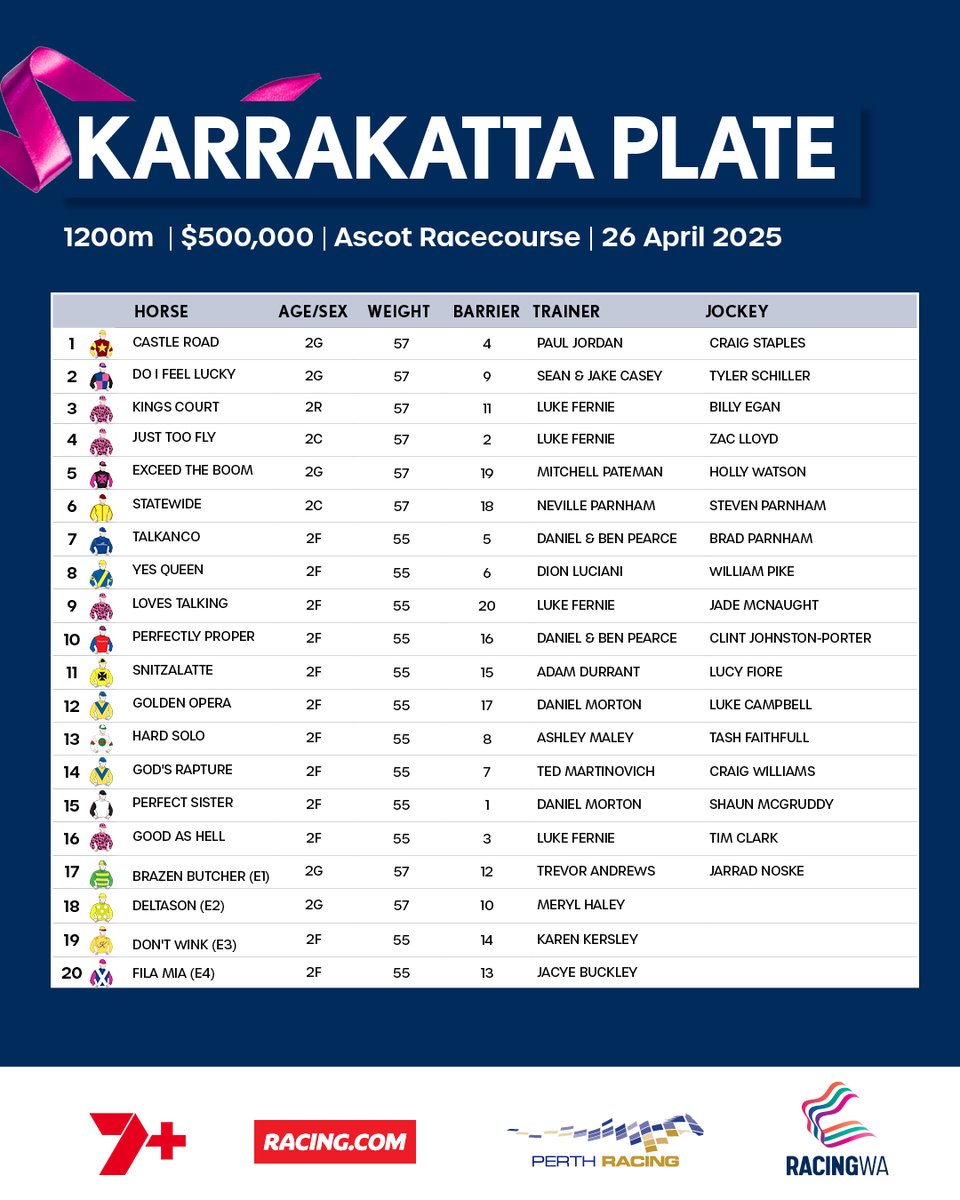 RacingWA_Tbreds's tweet image. The barrier draw for the $500k G2 Lawn Pride Australia Karrakatta Plate.

WA's richest race for two-year-olds takes place at Ascot on Saturday April 26.

Which horse are you on?

@PerthRacing @7horseracing @racing