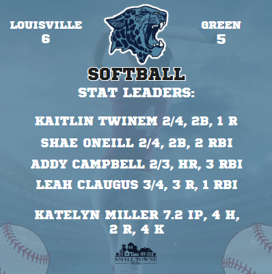 Derek Dimit (@derek_dimit) on Twitter photo It took 8 innings, but <a href="/LadyLepSoftball/">Louisville Leopard Softball</a> defeated Green! <a href="/Shae_oneill1/">Shaelyn O’Neill</a> walked it off with a 2-out double! It took 8 innings, but <a href="/LadyLepSoftball/">Louisville Leopard Softball</a> defeated Green! <a href="/Shae_oneill1/">Shaelyn O’Neill</a> walked it off with a 2-out double!