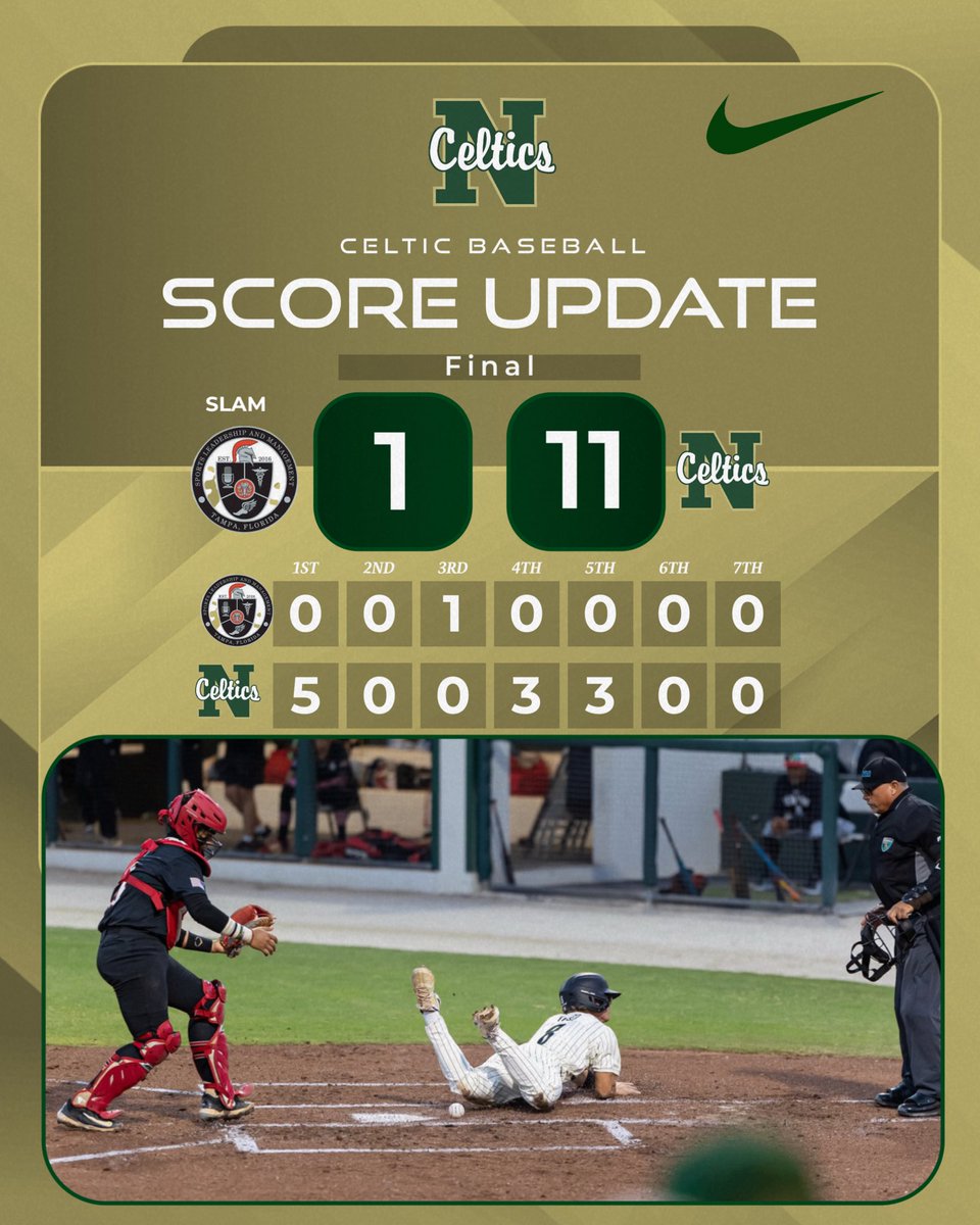 SJN Baseball (@sjn_baseball) on Twitter photo Celtics win Game 1 of the Regional Quarterfinals 11-1 over SLAM Tampa. Game 2 is tomorrow at 7:30 at Shea Maurer Field.
<a href="/Sjnceltics1/">Neumann Athletics</a>
#protectthebrand Celtics win Game 1 of the Regional Quarterfinals 11-1 over SLAM Tampa. Game 2 is tomorrow at 7:30 at Shea Maurer Field.
<a href="/Sjnceltics1/">Neumann Athletics</a>
#protectthebrand