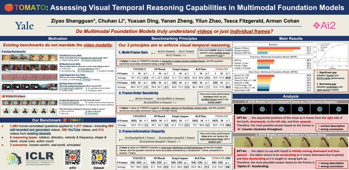 Me and <a href="/ZiyaoShangguan/">Ziyao Shangguan @ ICLR 2025</a> will be at <a href="/iclr_conf/">ICLR 2026</a> in Singapore this week to present our work 🍅 TOMATO for evaluating video understanding capabilities of MFMs. 

🎇Poster: 10 am -- 12:30pm at Hall 3 + Hall 2B #73, Apr 24. 

If you are interested in MFMs and multimodal reasoning, let's