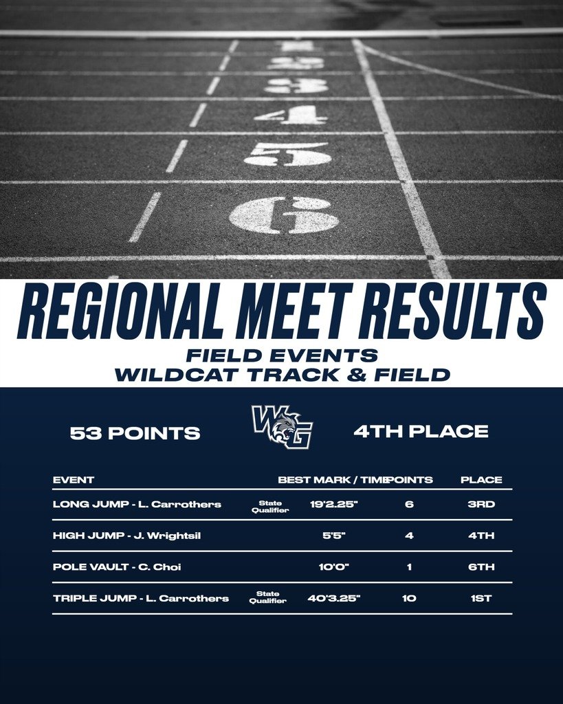 Walnut Grove High School tweet media