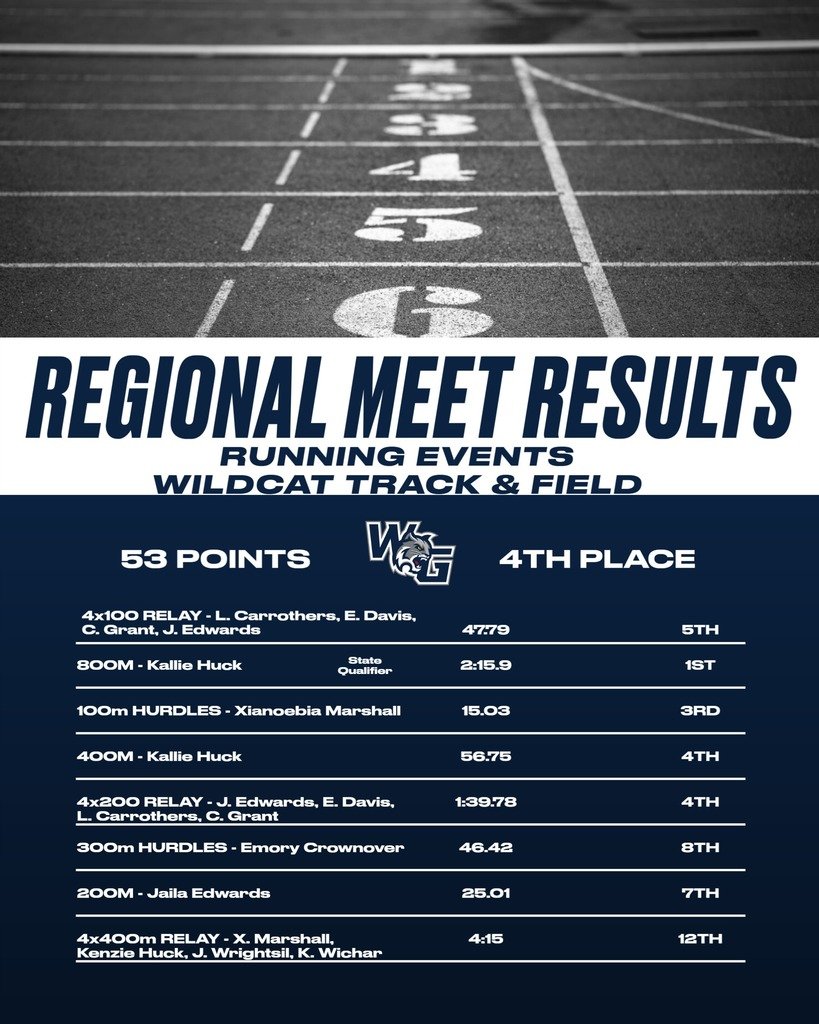 Walnut Grove High School tweet media