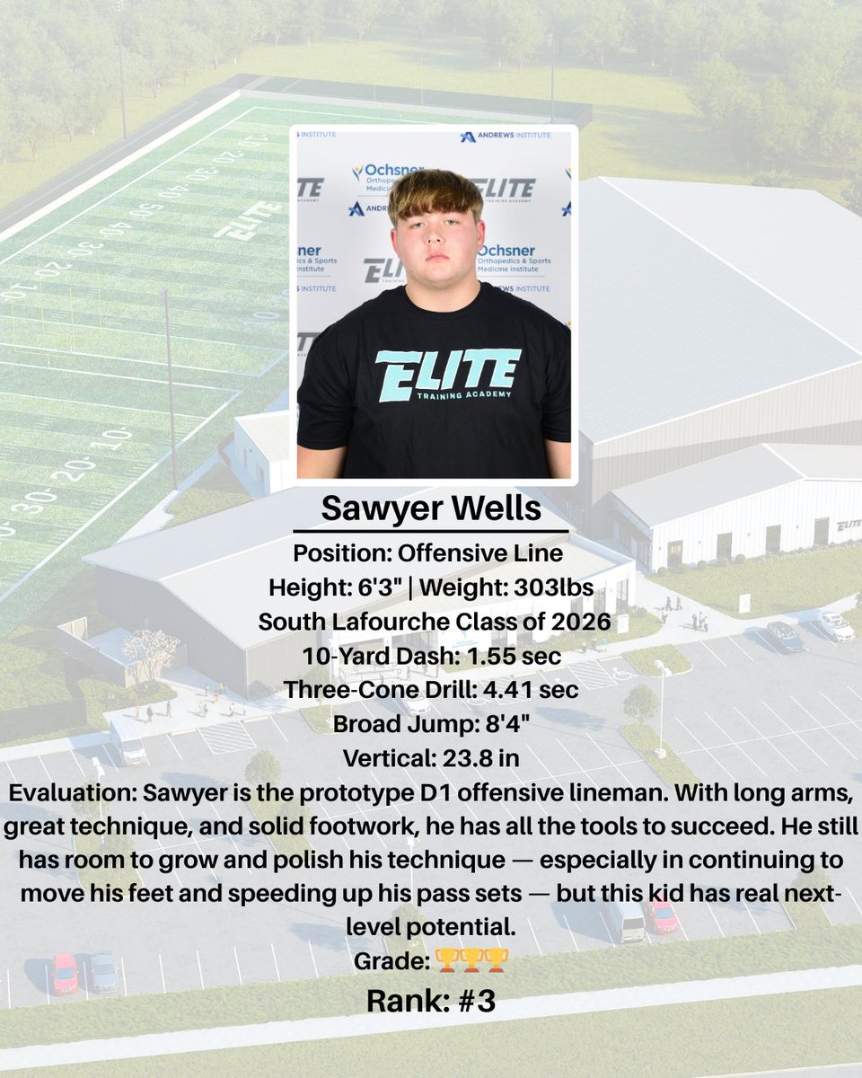 Sawyer Wells (@sawyerwells60) on Twitter photo Here are my stats from the OL/DL camp at <a href="/EliteTrainingBR/">Elite Training Academy BR</a> put on by <a href="/conquersport/">Conquer Sports Pros</a>! Thanks again to <a href="/bigfav504/">Marlon Favorite</a> and <a href="/coach_smokeyyy/">Clayton “Smokey” Sylve</a> and all the other coaches that put in the time to coach us up! Here are my stats from the OL/DL camp at <a href="/EliteTrainingBR/">Elite Training Academy BR</a> put on by <a href="/conquersport/">Conquer Sports Pros</a>! Thanks again to <a href="/bigfav504/">Marlon Favorite</a> and <a href="/coach_smokeyyy/">Clayton “Smokey” Sylve</a> and all the other coaches that put in the time to coach us up!