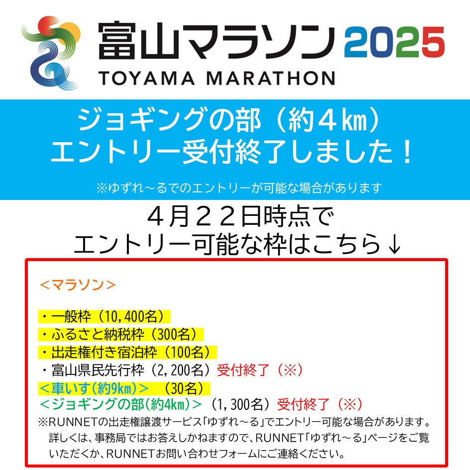 #富山マラソン2025の「ジョギングの部（先着1,300名）」は定員に達したため受付を終了します。
前回大会よりも１週間早い達成です。
多数のお申込みありがとうございました！

「マラソン」及び「車いす」はまだまだエントリー受付中です！
公式サイトよりご確認ください↓
toyamamarathon.com/runner/