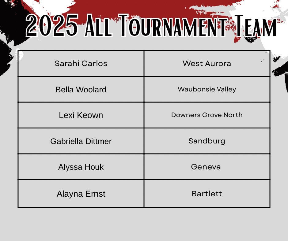 Here is the 2025 Plainfield Classic All Tournament Team!