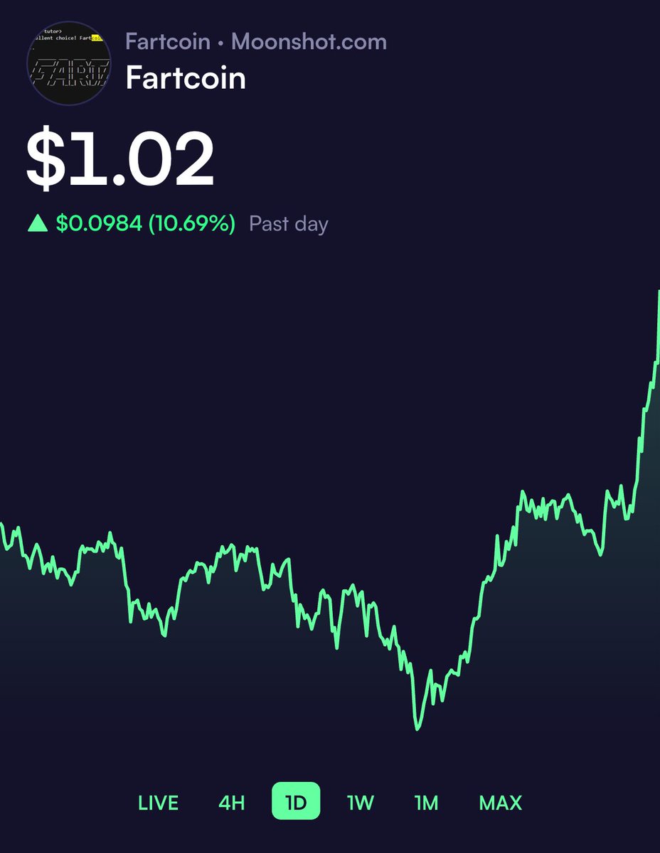 🚨 💨 JUST IN: Fartcoin above $1