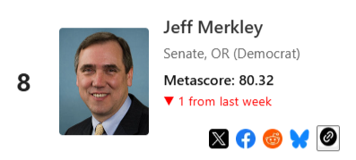 Practical Progress (@practprogorg) on Twitter photo Congratulations
<a href="/SenJeffMerkley/">Senator Jeff Merkley</a>
for coming in at #8 in last weeks #ProgressivePowerRankings
practical-progress.com/rankings/2ba2f… Congratulations
<a href="/SenJeffMerkley/">Senator Jeff Merkley</a>
for coming in at #8 in last weeks #ProgressivePowerRankings
practical-progress.com/rankings/2ba2f…