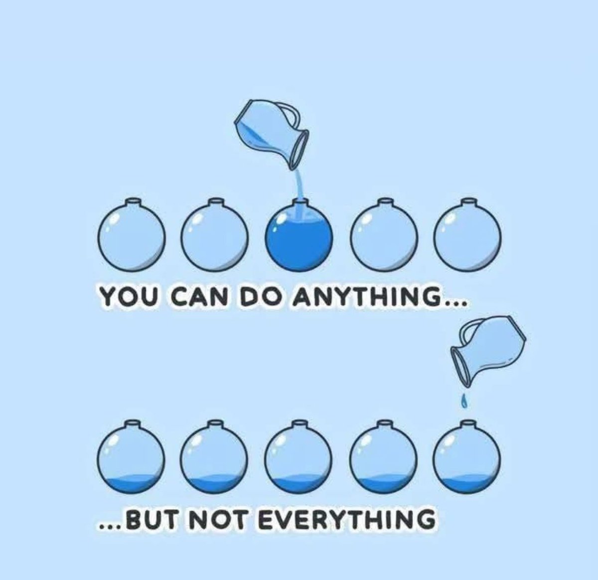 Focus on your energy: