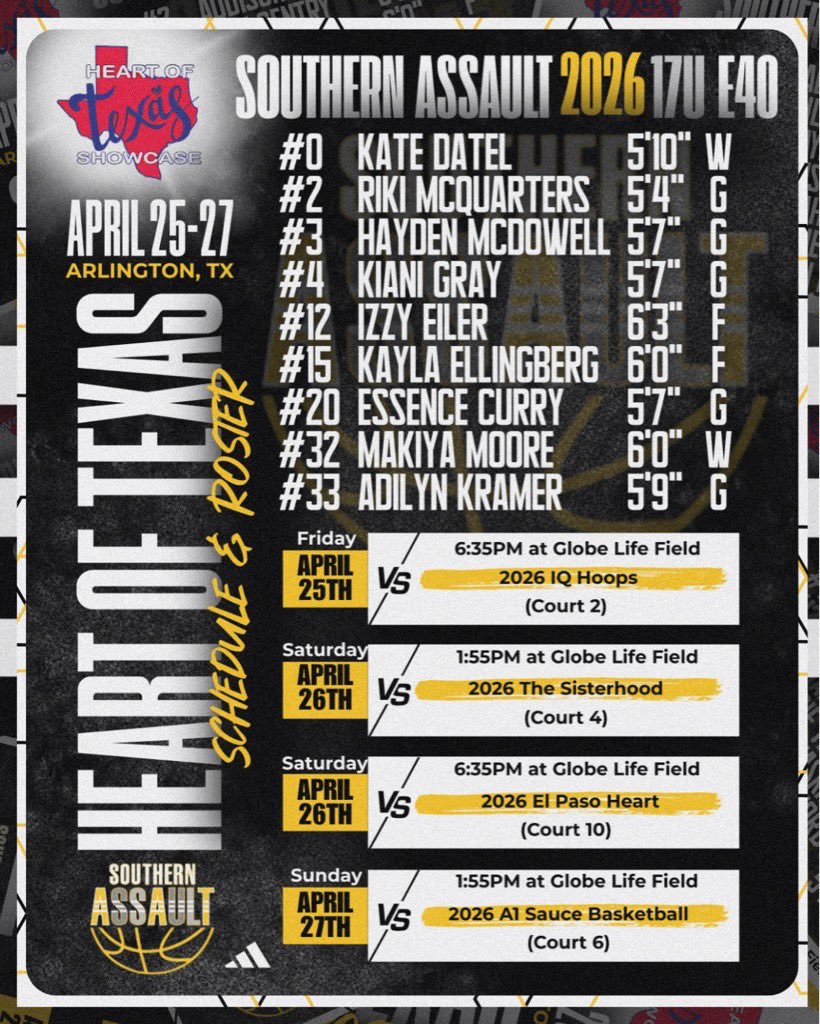 DatelKate's tweet image. Ready Heart of Texas this Weekend!@okmagiccoach @CoachKGrant81 @SoAssaultGBB