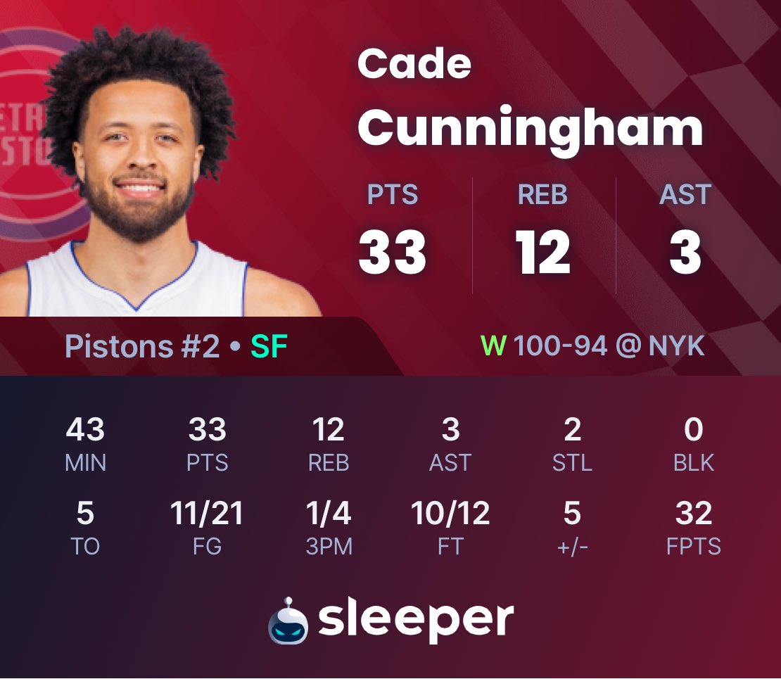 AT THE GARDEN IN A PISTONS WIN

CADE CUNNINGHAM IS HIM