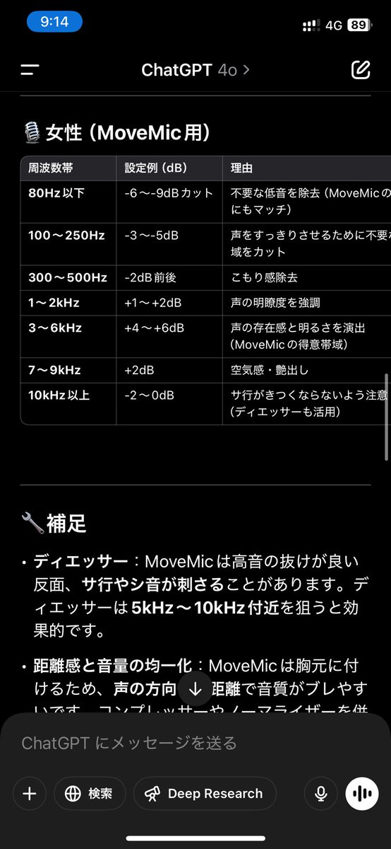 yoshihikotired's tweet photo. 【今日の気付き】
2人での実況の為にshure move micを購入しました。
イコライザーを設定する時に試しにChat Gptに設定を聞くとかなり良くなった。
これをベースに声に合わせるだけで割と最適解が簡単に出せますね。
#movemic #ゲーム実況 https://t.co/upujJYIQpu