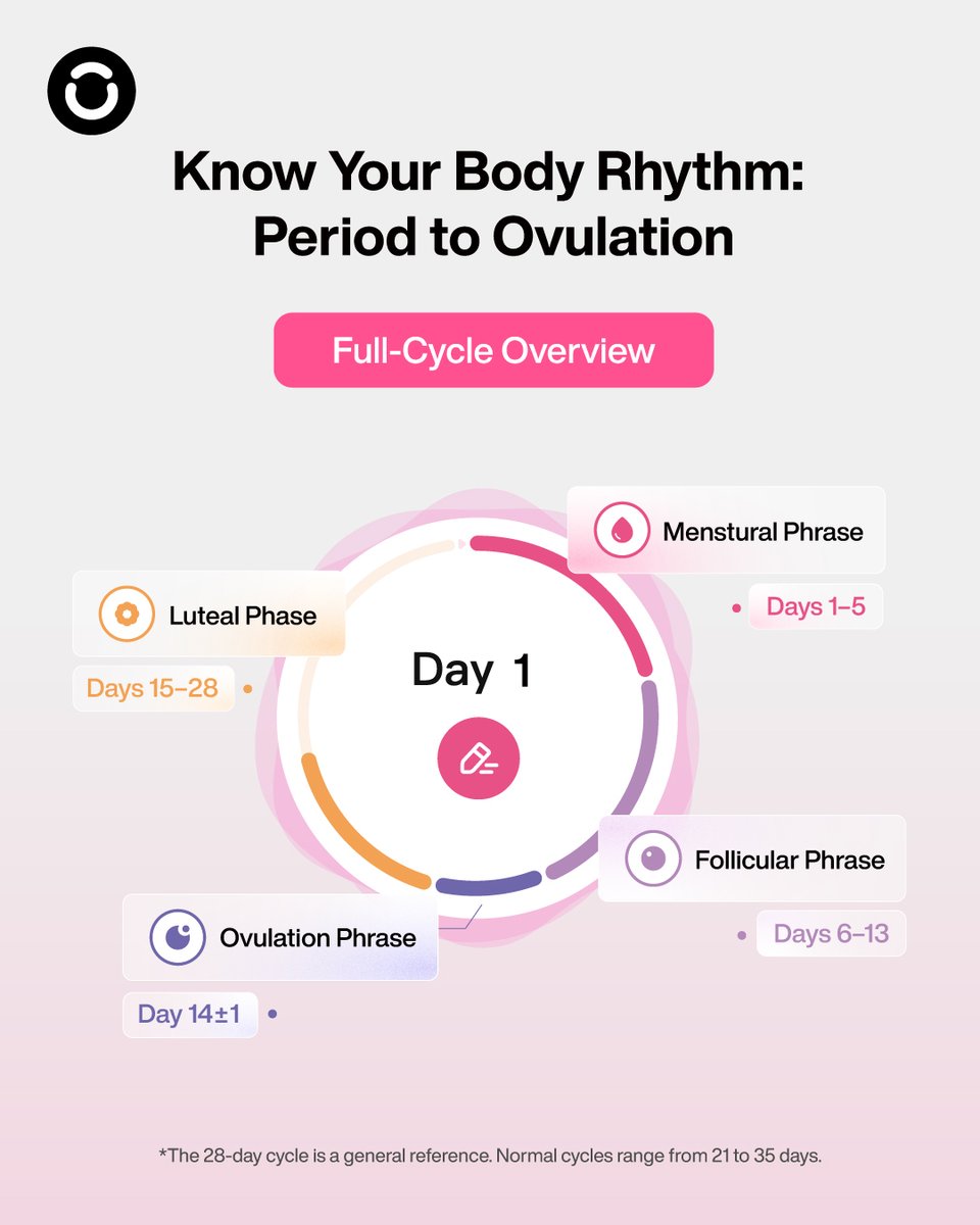 RingConn tweet media