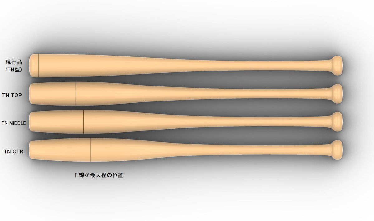 LINE UP】 TN型をベースにトップ、ミドル、カウンターの3種類！ それぞれ83cm/84cm/85cmで展開✨ ✓TOP：木製バットユーザーにオススメ  ✓MIDDLE：木製、金属バットユーザーにオススメ ✓COUNTER：金属バットユーザーにオススメ