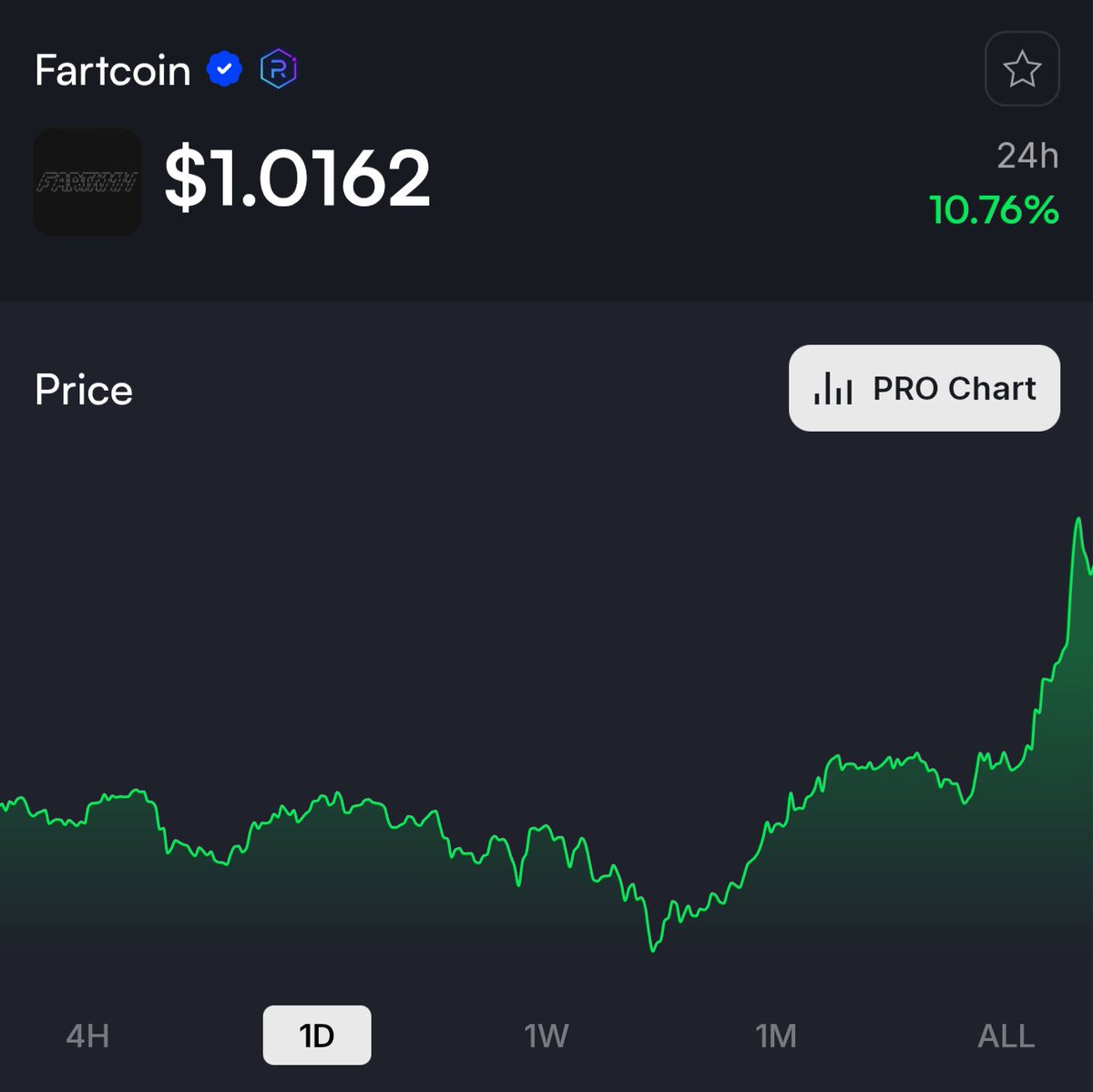 prerich_app's tweet image. $fartcoin is ripping to over $1

hot air really does rise

the market is healing

🙏🙏