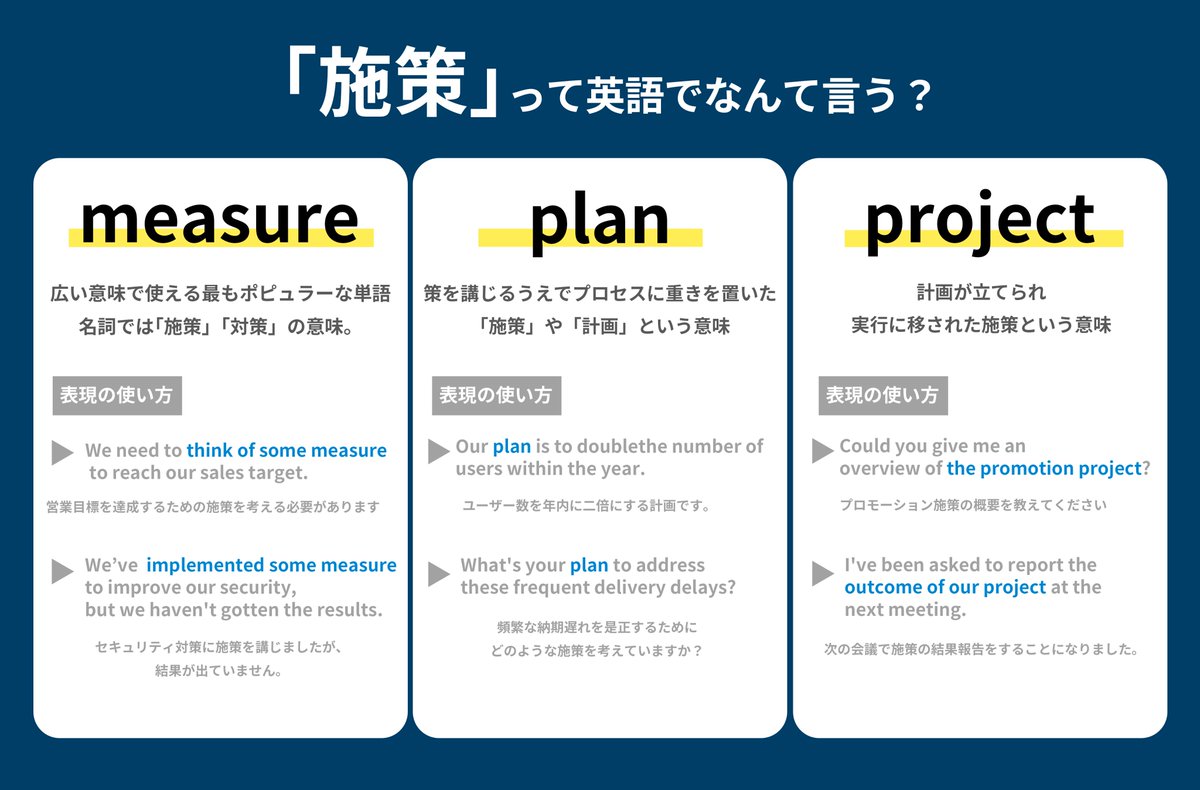 どれを使う？ / ✓「施策」の英単語 場面によって使い分けましょう！🧑‍🏫 #ビジネス英語 #オンライン英会話 #英単語 #英語学習