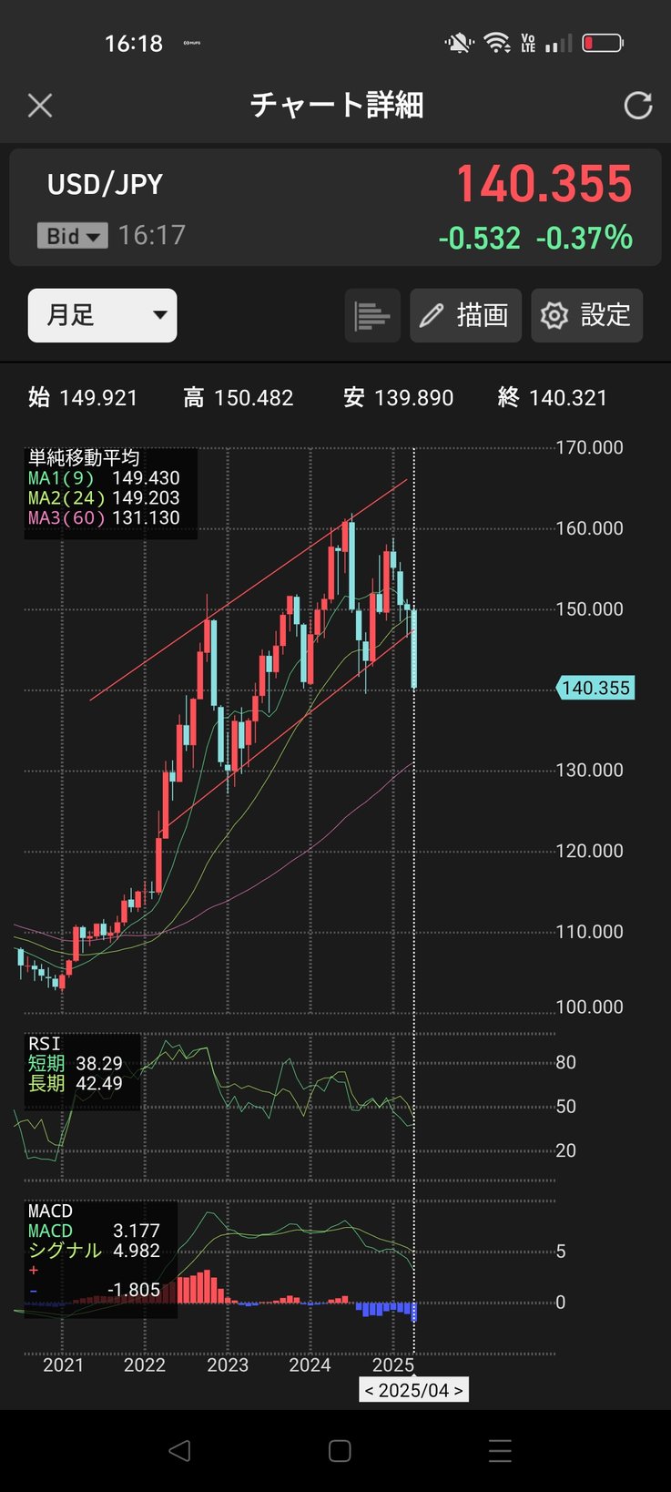 金咲 束📈株式投資Vtuber on X: 