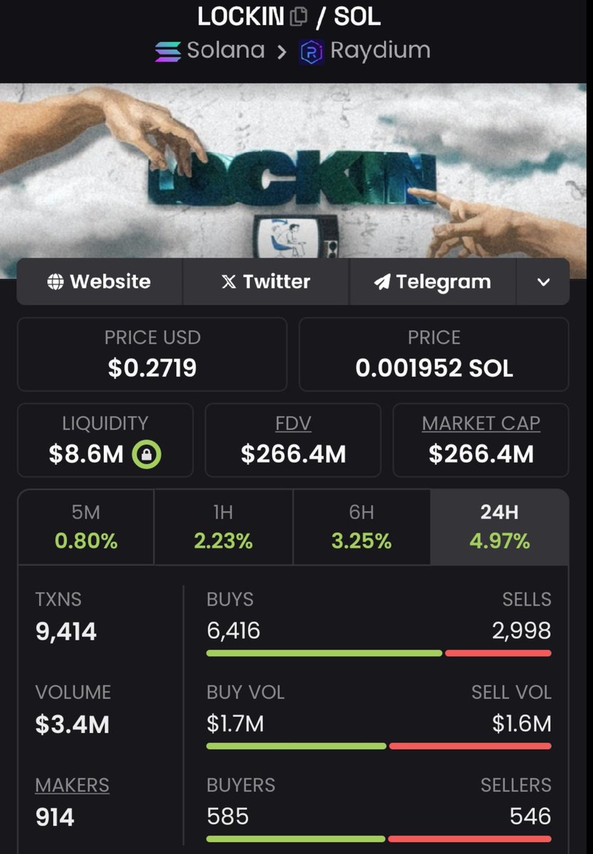 $LOCKIN quietly making waves in my private TG. 

We've locked in an incredible 100x gain from this gem Massive congrats to my TG team! ;