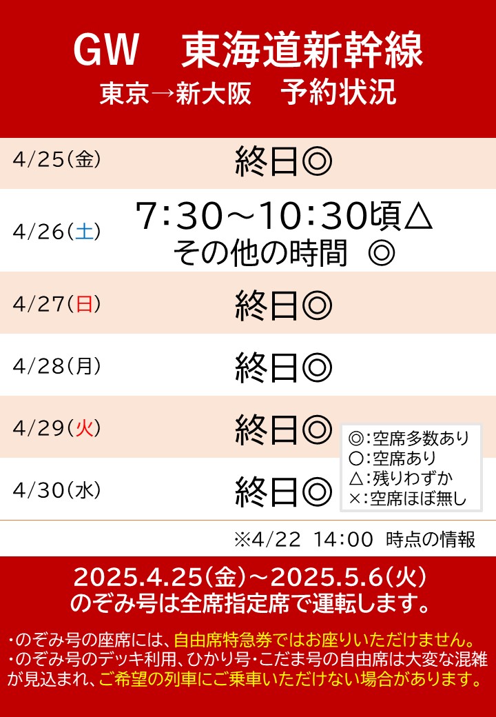 GWの #東海道新幹線 ご予約状況のご案内】 #新大阪駅 ⇔東京駅のご予約 