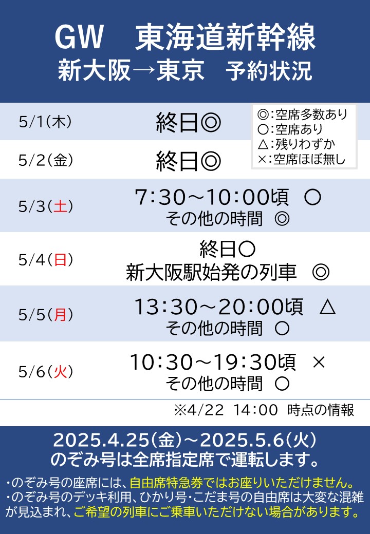 新幹線指定席回数券 東京⇔新大阪◇13250円 4/3