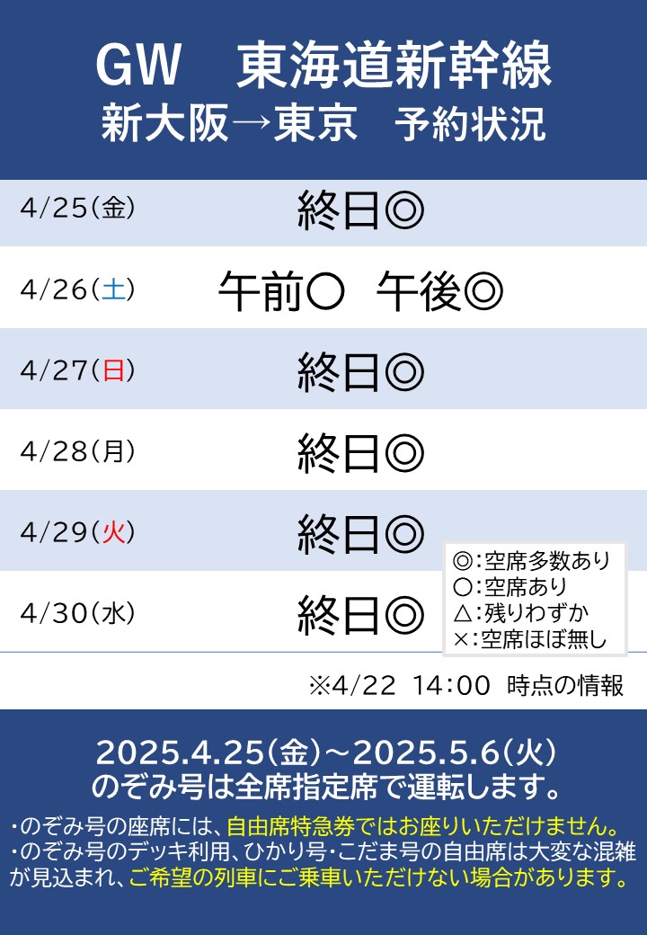 【⠉̮⃝︎︎‪‪❤︎‬ 】東京⇔新大阪　新幹線指定席回数券1枚　局留対応 東海道新幹線 東京-新大阪 指定席回数券 | 金券オンライン - チケット