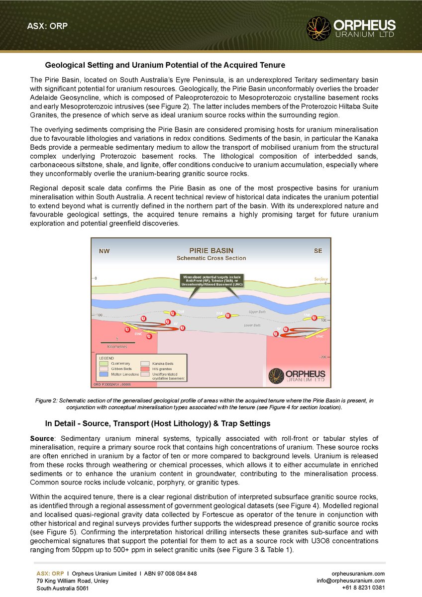 Orpheus Uranium has completed the acquisition of the Pirie Basin #Uranium Project and a supporting placement, putting $ORP in a strong position to capitalise on its growing position as a key player in the Australian uranium exploration sector. 

👉 More:
orpheusuranium.com/asx-announceme…