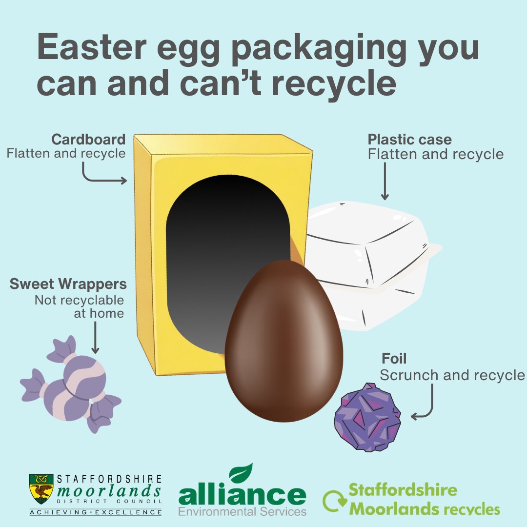 Take eggs-tra care this Easter when it comes to recycling!

Did you know you can recycle your Easter egg boxes and packaging using your recycling bin?

We can’t currently recycle soft plastic wrappers, but you can take them to your local soft plastics recycling points.