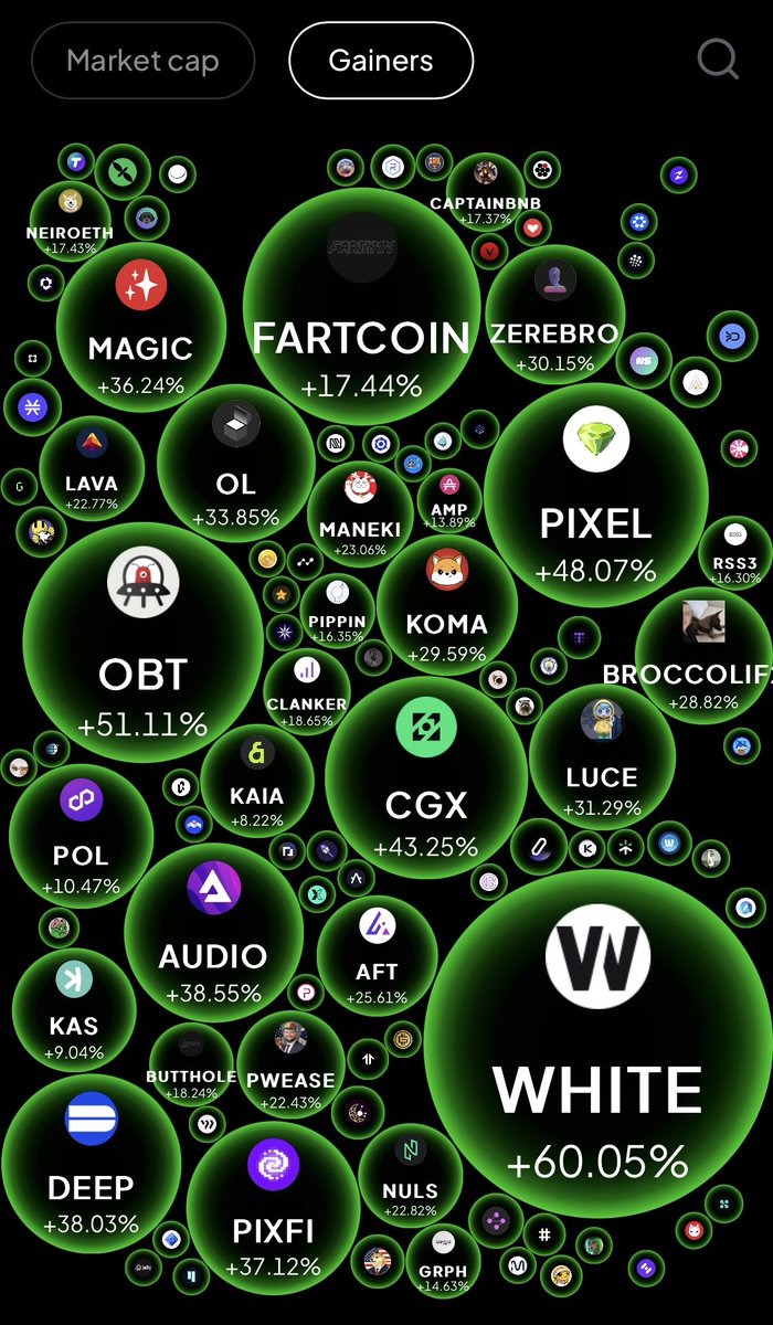 IamMasterFx's tweet image. Have you checked the WEEX @WEEX_Official Bubble Chart today?

Find hidden gems, track trends, and spot the next big move—fast.
If you&apos;re not using it, you&apos;re missing out!

#WEEX #BubbleChart #CryptoTools #TradeSmarter #helevier #WrestleMania