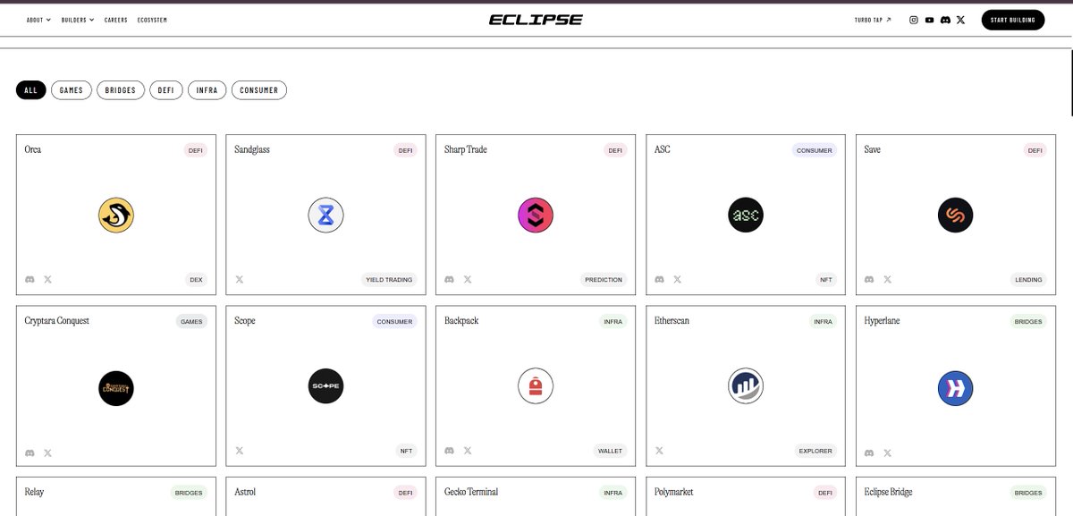 GSVM ⚡

Bridged more funds to Eclipse today using <a href="/RelayProtocol/">Relay</a> and <a href="/gasdotzip/">Gas.zip</a> .
Trying to shift more and more funds into the Eclipse economy.🌒

And here’s what I did today:
⚡️ Supplied and borrowed assets on Astrol.
💧 Added liquidity on Umbra, Invariant, and Orca.
⛽️ Used