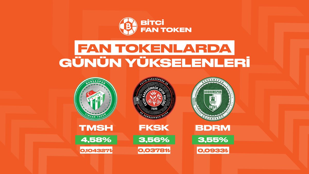 Bitci_FanToken's tweet image. Fan Tokenlarda günün yükselenleri! 📊

$TMSH $FKSK $BDRM
