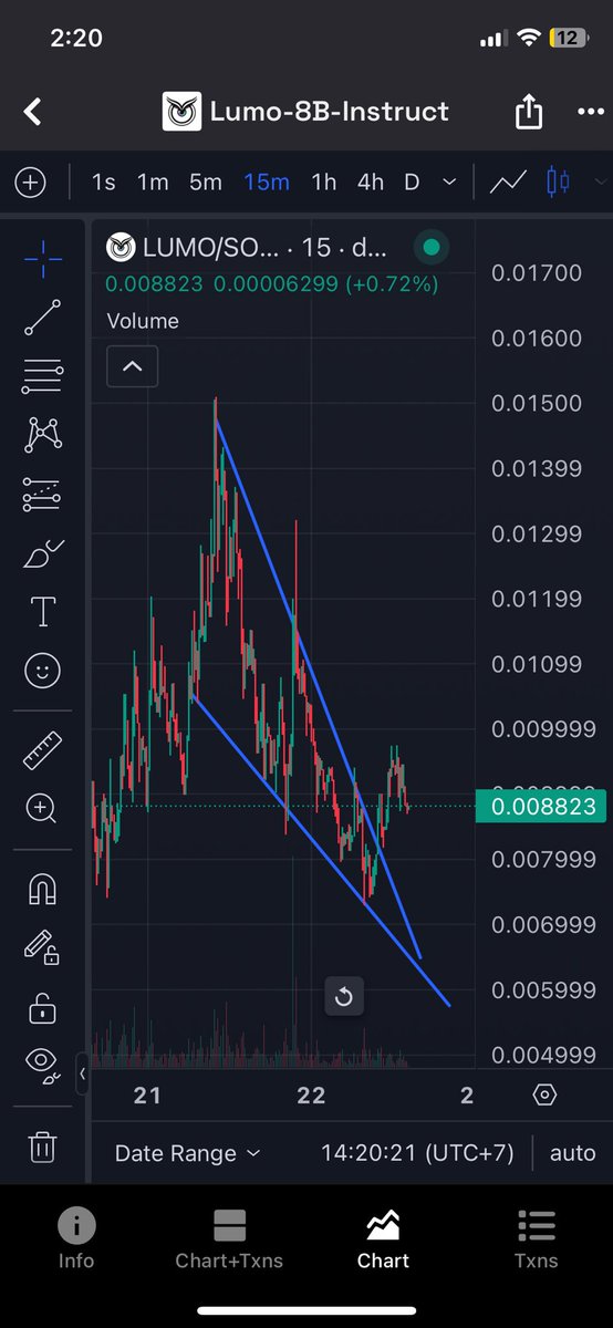 Big Red (@____bigred____) on Twitter photo $LUMO just broke out of a falling wedge and is now set to retest its recent high with exciting news of being added to the @Moonshot app, awaiting offical confirmation that could send prices soaring 🚀
When Moodeng <a href="/MooDengSOL/">Fan Page | Moo Deng</a> was listed on Moonshot it went parabolic after the $LUMO just broke out of a falling wedge and is now set to retest its recent high with exciting news of being added to the @Moonshot app, awaiting offical confirmation that could send prices soaring 🚀
When Moodeng <a href="/MooDengSOL/">Fan Page | Moo Deng</a> was listed on Moonshot it went parabolic after the