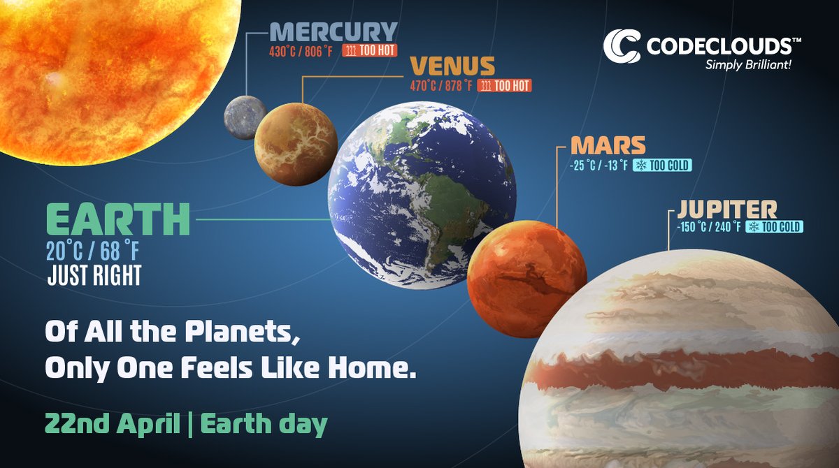 codeclouds's tweet image. Earth: Not too hot, not too cold—just right. Let’s keep it that way! #ProtectOurPlanetEarth #CodeClouds