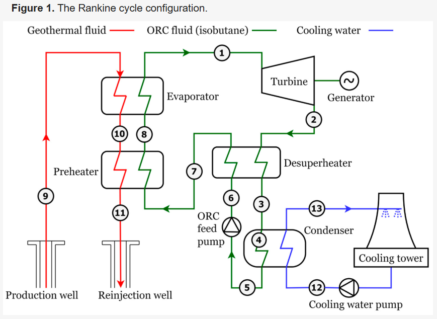 Sus_MDPI's tweet photo. Interesting Article!
Thermoeconomic Analysis of Subcritical and Supercritical Isobutane Cycles for Geothermal Power Generation
Read at: https://t.co/JVyhoukW3V
#mdpi #Sustainability #geothermaldevelopment #power #Electricity https://t.co/4yh6QkGl5a