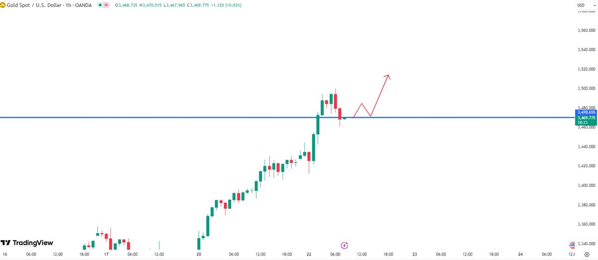 XAUUSD__AILIE tweet picture