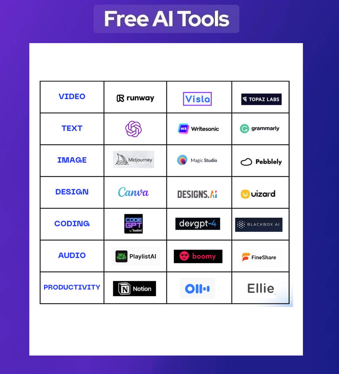 NextrTechnology's tweet image. Free AI Tools 

#ai #aitools #freeaitools