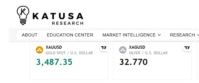 My goodness gold is going vertical