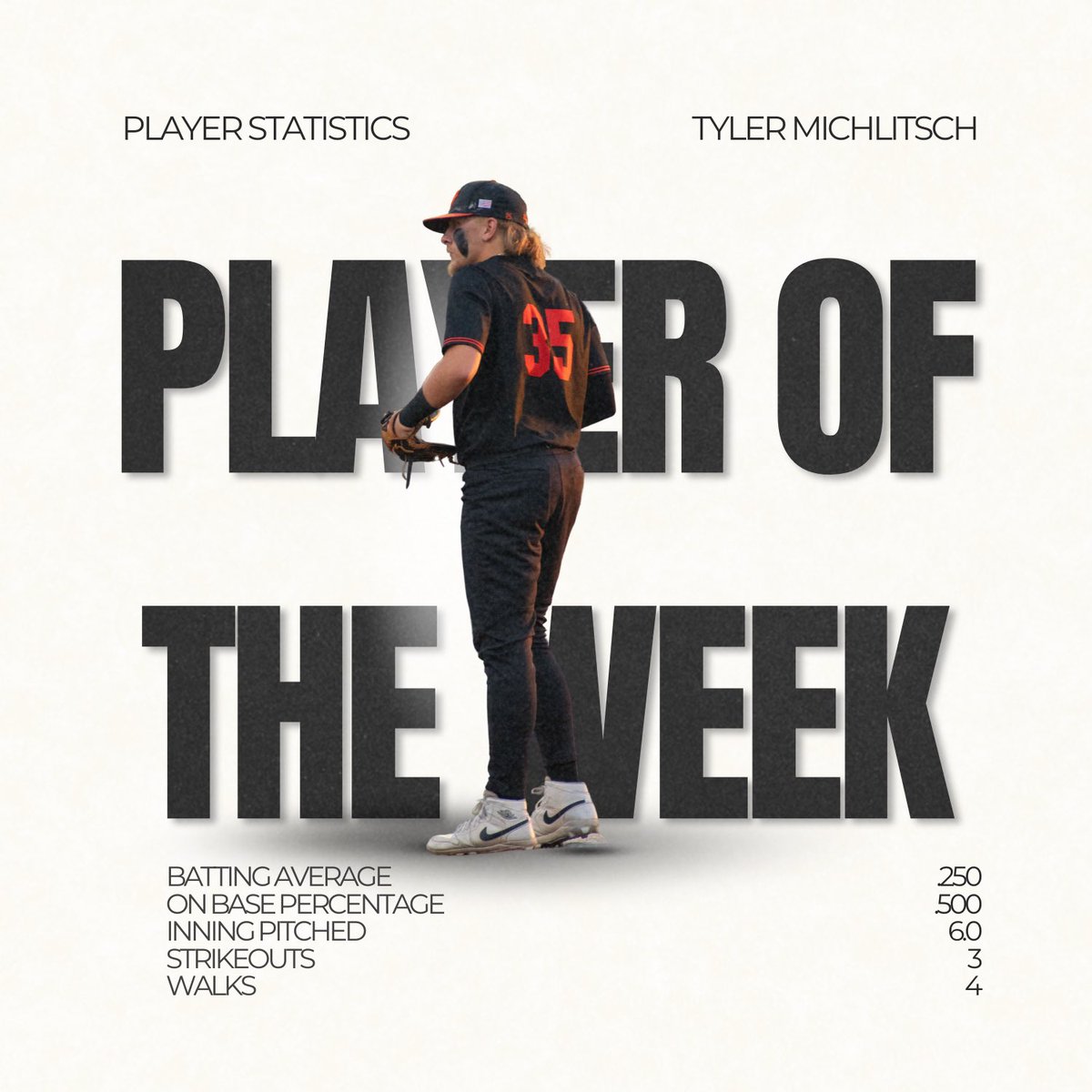 This week we’re going with just one name, Tyler Michlitsch has continued to show up and contribute to both sides of the game this season, his presence on the mound and at the plate continue to shine!

7th time this season earning a weekly honor👏