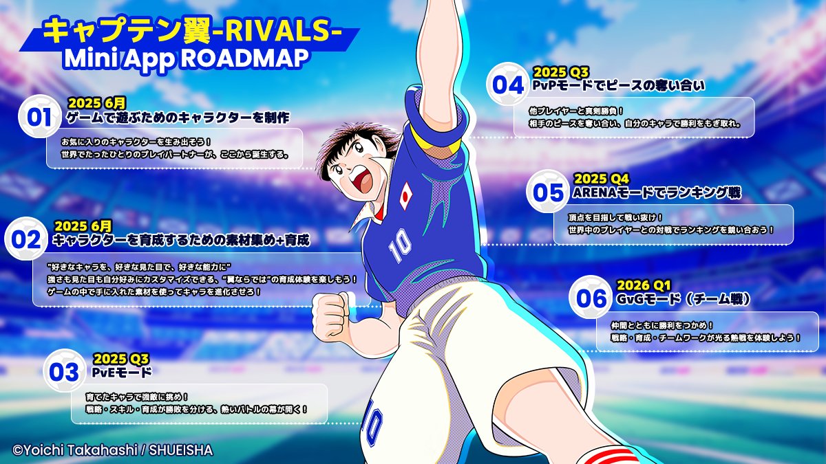 ／
🔥 未来はもう始まっている！
RIVALSロードマップアップデート⚽️
＼

先ほど公開した「日本発コンテンツを繋ぐWeb3ゲームネットワーク」構想。

ゲーム体験の本格進化がいよいよRIVALSから始動します🚀

🗓 今後のゲームアップデート予定
✅ キャラクターNFTの生成
✅ PvEモードの導入
✅