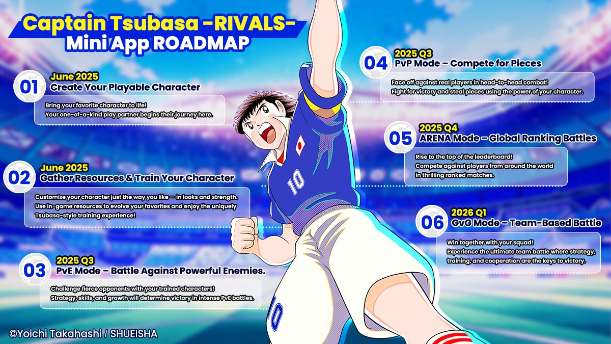 ／
🔥 The Future Has Already Begun!
RIVALS Roadmap Update ⚽
＼

We just unveiled our vision:
A “Web3 Game Network Connecting Japanese IPs.”

Now, the full-scale evolution of gameplay begins—starting with RIVALS 🚀

🗓 Upcoming Game Updates
✅ Character NFT Generation
✅ PvE Mode