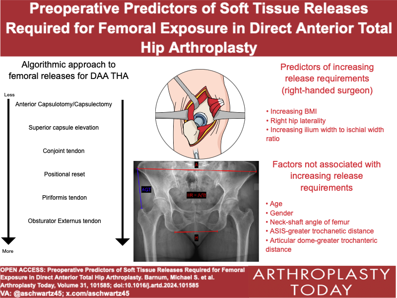 Arthroplasty Today tweet media