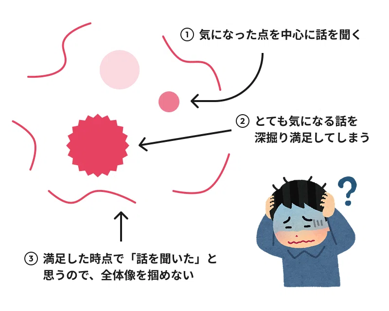 頭のいい人って話し方が上手いイメージがあるけれど、実は「話の聞き方」にも大きな違いがあると最近感じます。